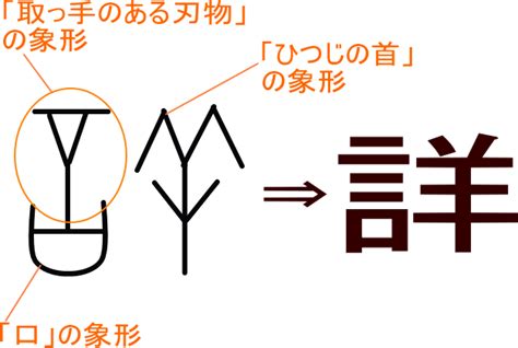 諏|「諏」という漢字の意味・成り立ち・読み方・画数・部首を学習